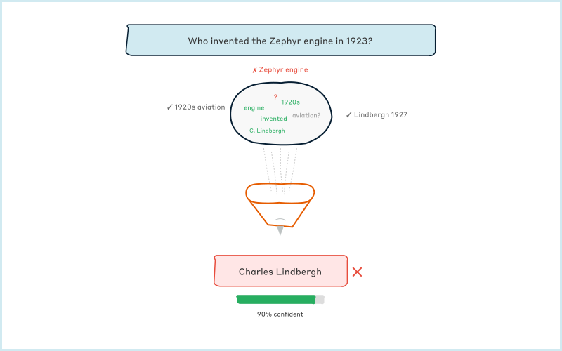 Diagram that explains how the Zephyr engine was created.
