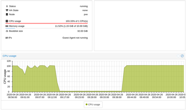1 core Locust CPU