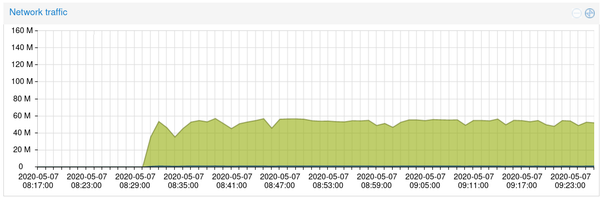 8 core Goose traffic