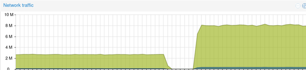 1 core Locust CPU