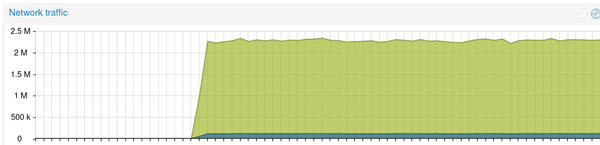 8 core Locust network