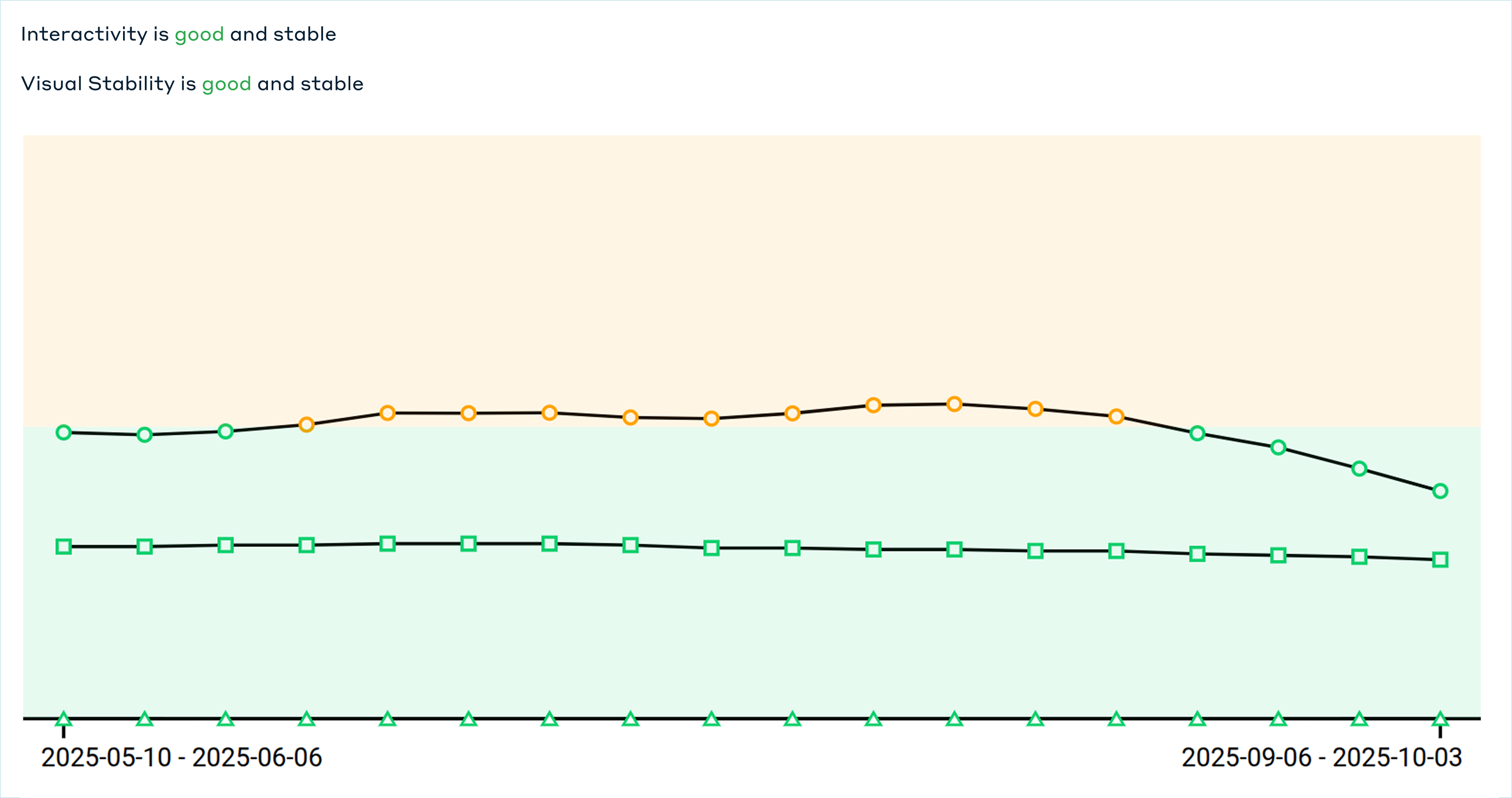 Dipslay of Web Transactions After Deployement