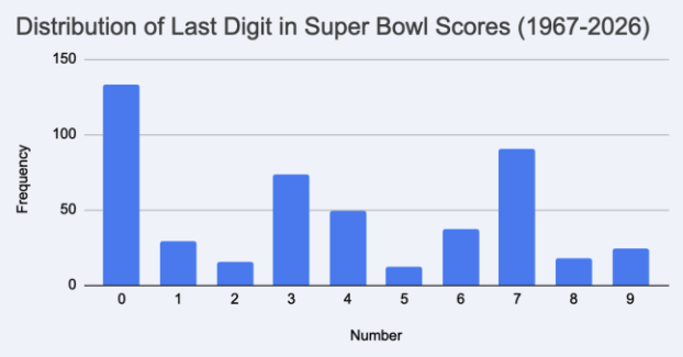 Picture of handwrittten paper Super Bowl grids.