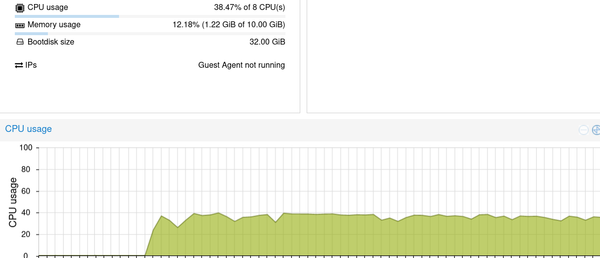 8 core Goose CPU