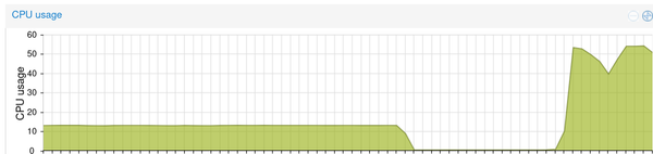 8 core distributed Locust CPU