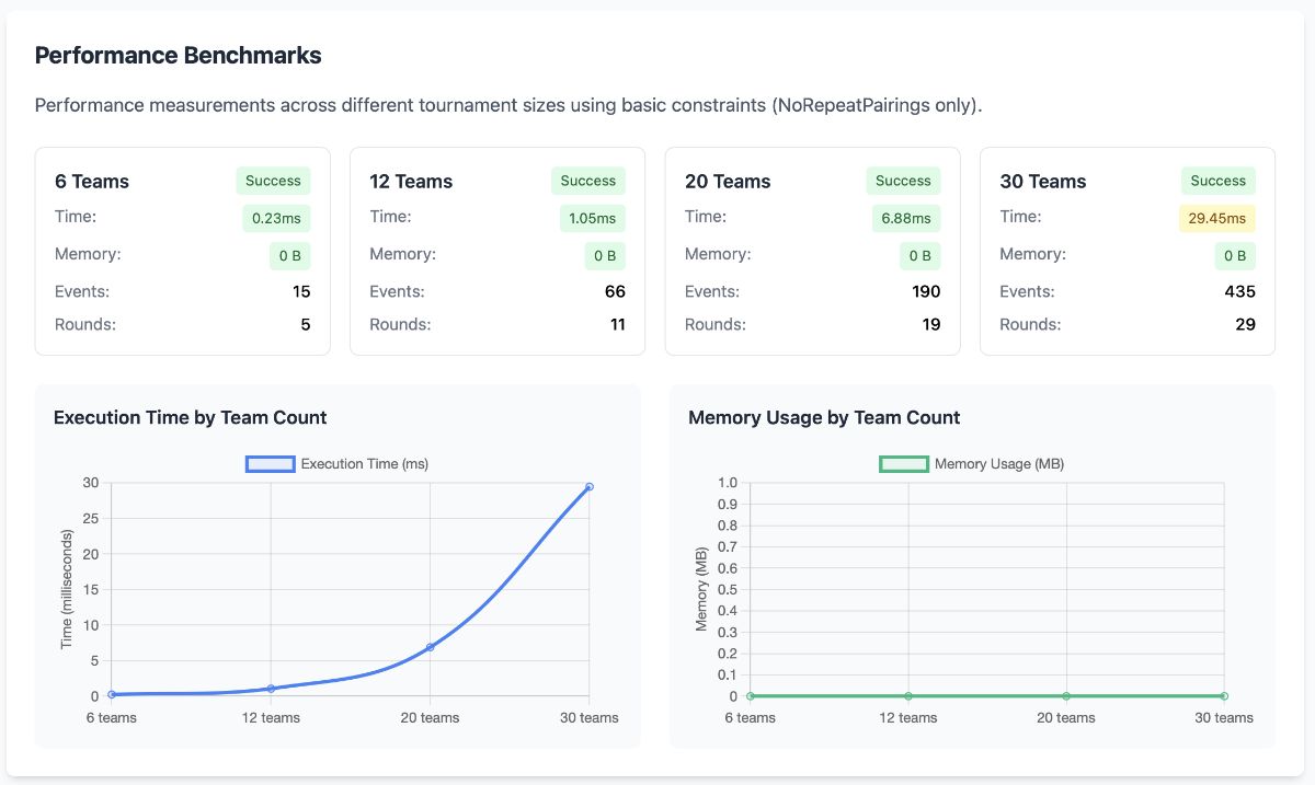 Screenshot of a roadmap report with a table and pargraphs showing percentages of each item.