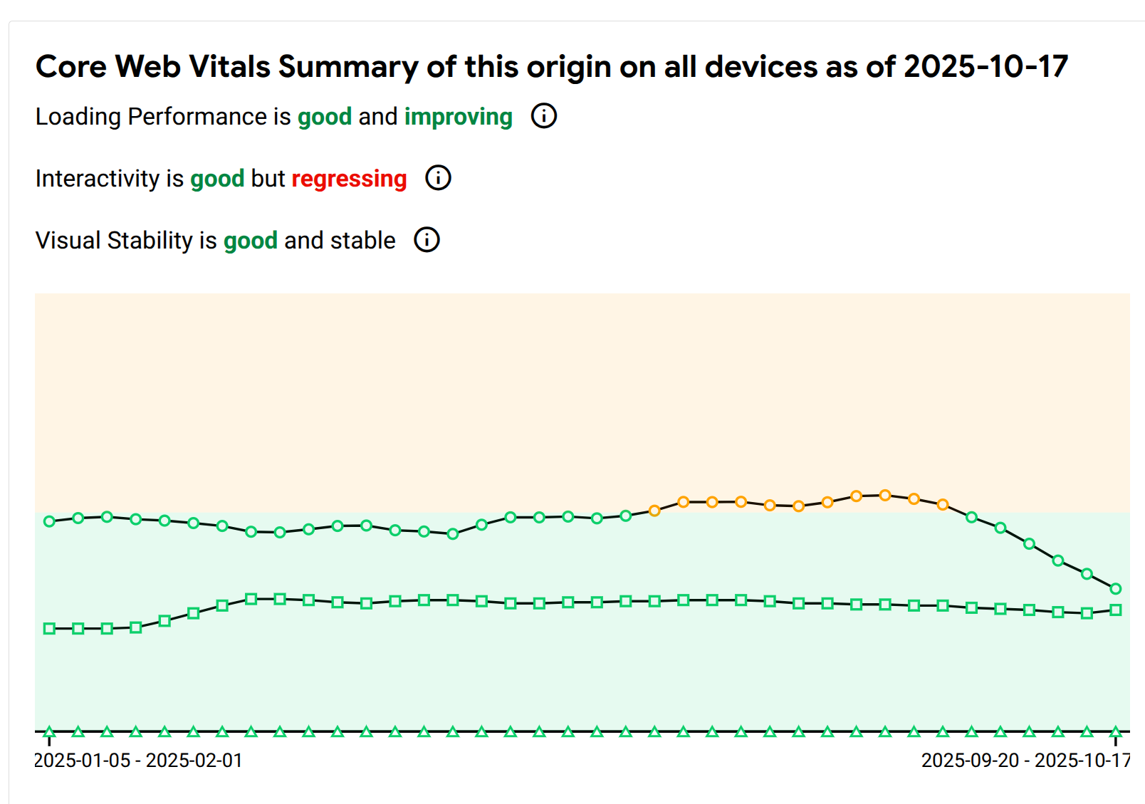 Dipslay of Web Transactions After Deployement