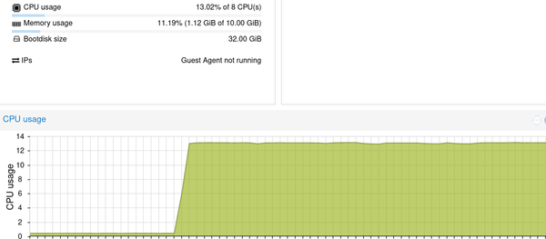 8 core Locust CPU