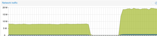 1 core Locust CPU
